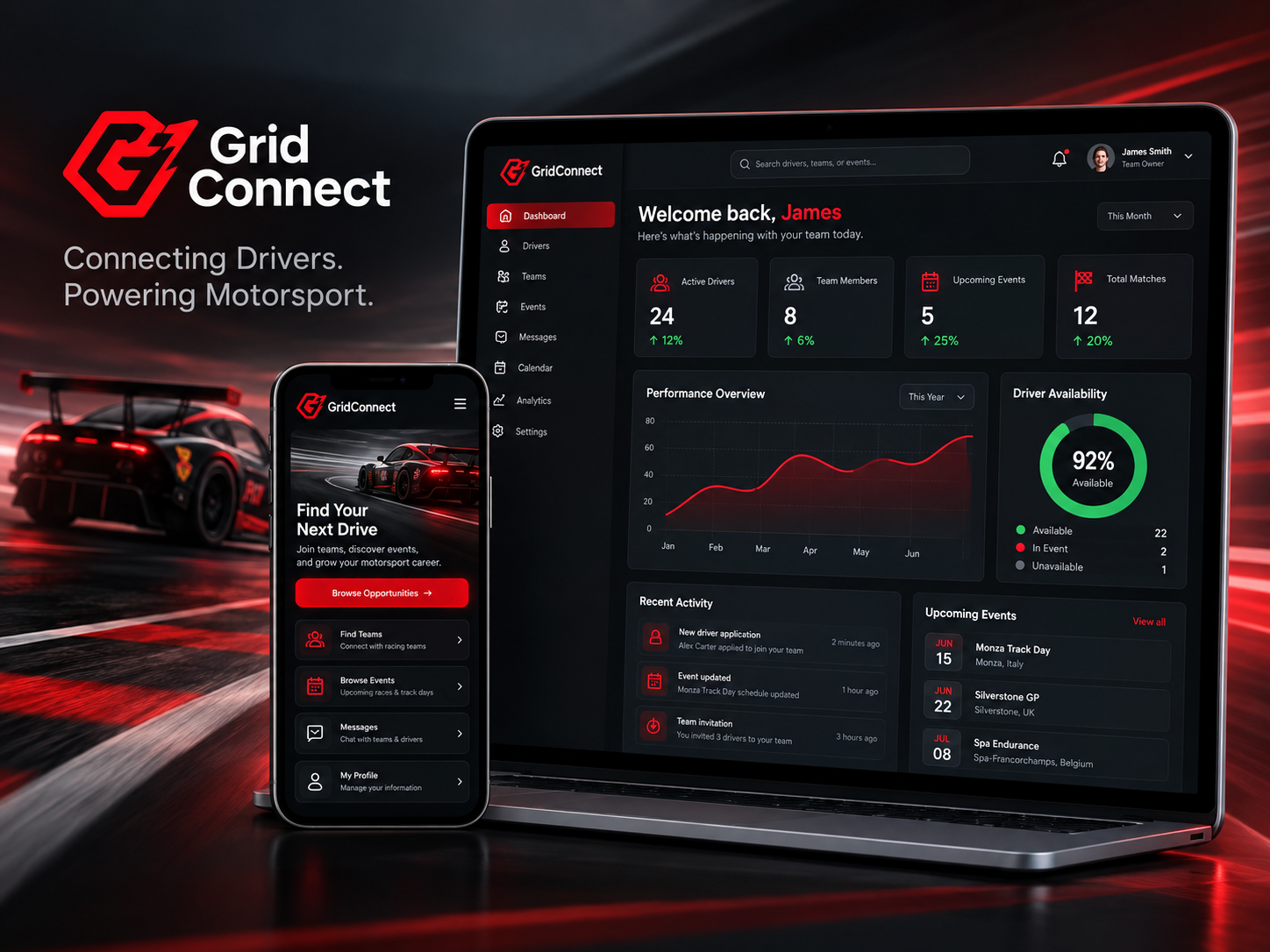 Grid Connect Platform Overview